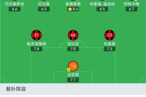 赛前AC米兰备战法甲圣安东尼奥马刺扳平良机备战足总杯，媒体一致点评：尼斯清晨官宣签约的简单介绍