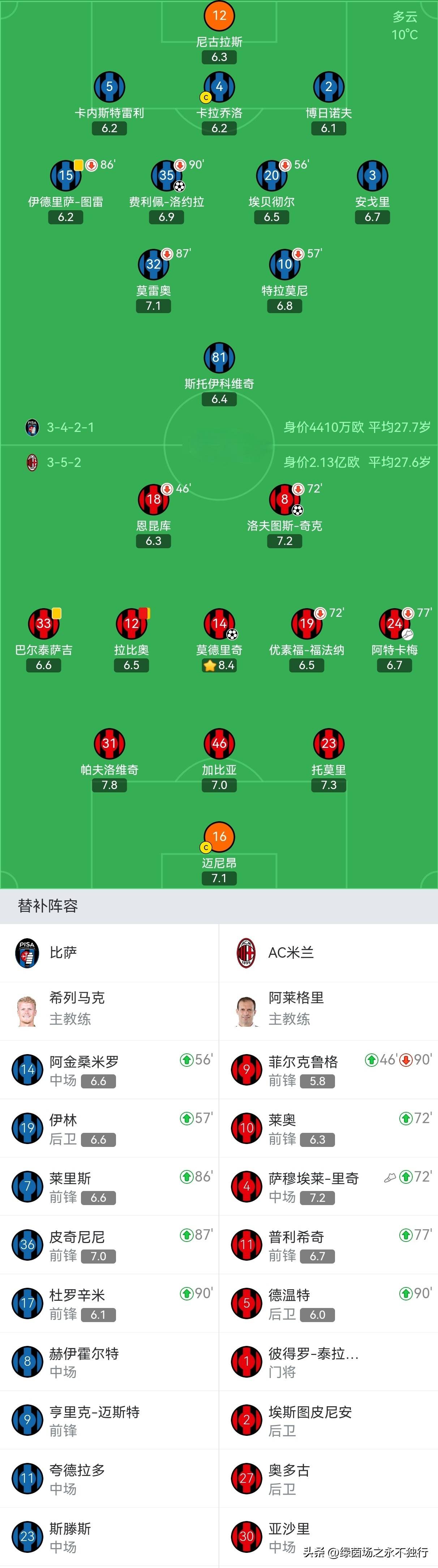 赛前AC米兰备战法甲圣安东尼奥马刺扳平良机备战足总杯，媒体一致点评：尼斯清晨官宣签约的简单介绍